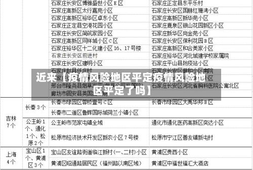 近来【疫情风险地区平定疫情风险地区平定了吗】-第1张图片