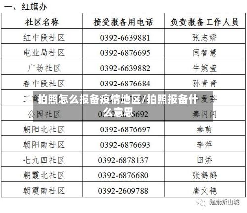 拍照怎么报备疫情地区/拍照报备什么意思