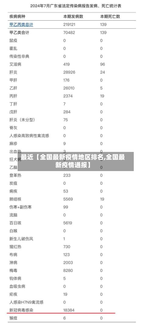 最近【全国最新疫情地区排名,全国最新疫情通报】