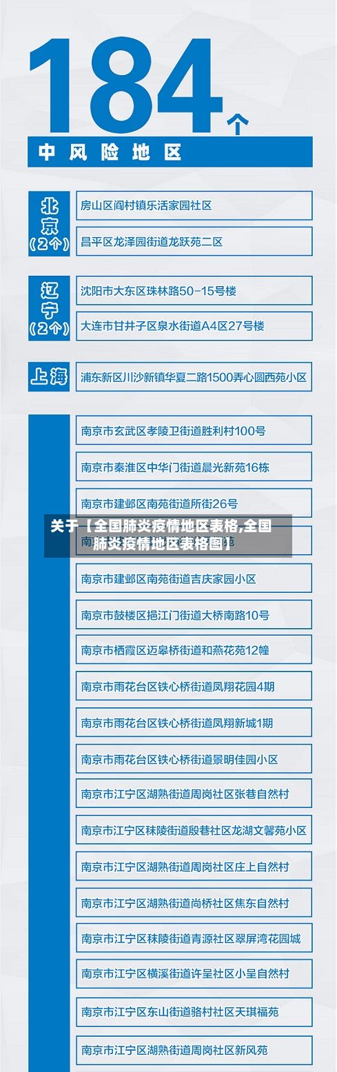 关于【全国肺炎疫情地区表格,全国肺炎疫情地区表格图】-第2张图片