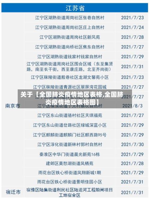 关于【全国肺炎疫情地区表格,全国肺炎疫情地区表格图】