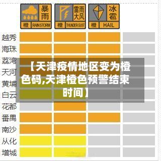 【天津疫情地区变为橙色码,天津橙色预警结束时间】
