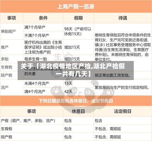 关于【湖北疫情地区产检,湖北产检假一共有几天】-第2张图片