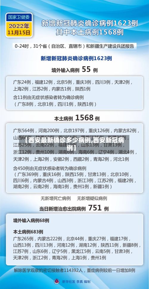 【西安最新确诊多少病例,西安新冠病例】-第2张图片