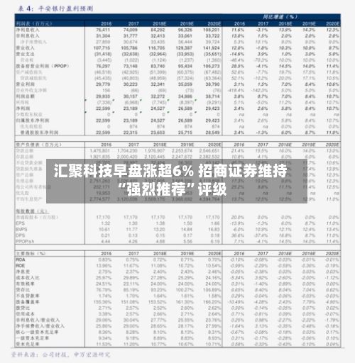 汇聚科技早盘涨超6% 招商证券维持“强烈推荐”评级-第1张图片
