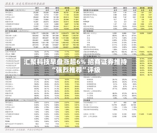 汇聚科技早盘涨超6% 招商证券维持“强烈推荐	”评级-第3张图片