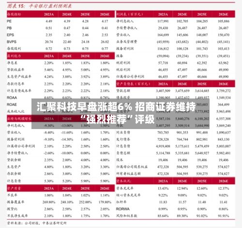 汇聚科技早盘涨超6% 招商证券维持“强烈推荐”评级-第2张图片