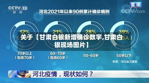 关于【甘肃白银新增确诊数字,甘肃白银现场图片】-第2张图片
