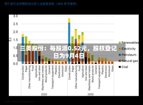 三美股份：每股派0.52元，股权登记日为9月4日-第2张图片