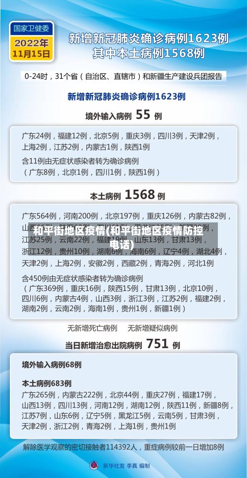 和平街地区疫情(和平街地区疫情防控电话)-第3张图片