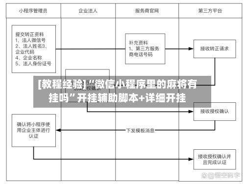 [教程经验]“微信小程序里的麻将有挂吗”开挂辅助脚本+详细开挂-第3张图片