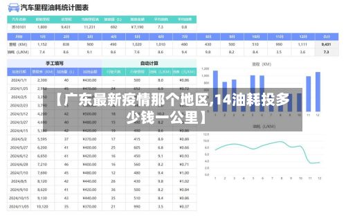 【广东最新疫情那个地区,14油耗投多少钱一公里】-第2张图片
