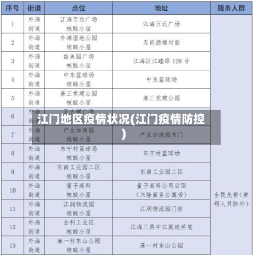江门地区疫情状况(江门疫情防控)-第1张图片