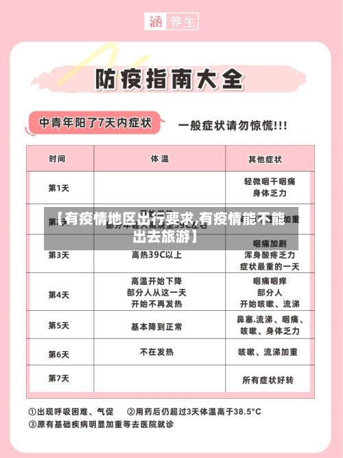 【有疫情地区出行要求,有疫情能不能出去旅游】-第1张图片