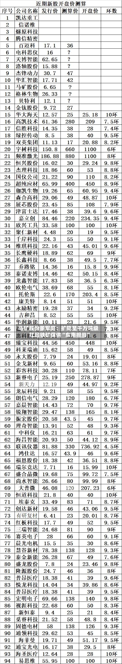 马矿股份董军庭：扩能至千万吨级 扛起铁矿保供“东南担当”-第2张图片