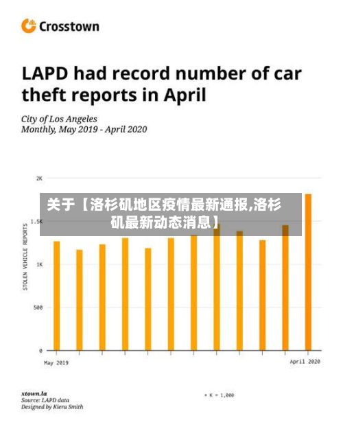 关于【洛杉矶地区疫情最新通报,洛杉矶最新动态消息】