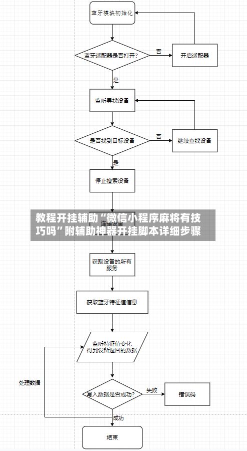 教程开挂辅助“微信小程序麻将有技巧吗	”附辅助神器开挂脚本详细步骤-第3张图片