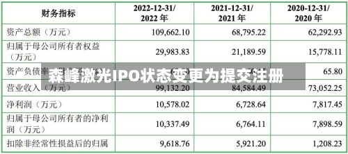 森峰激光IPO状态变更为提交注册