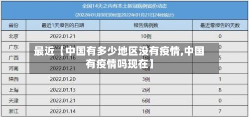 最近【中国有多少地区没有疫情,中国有疫情吗现在】-第3张图片
