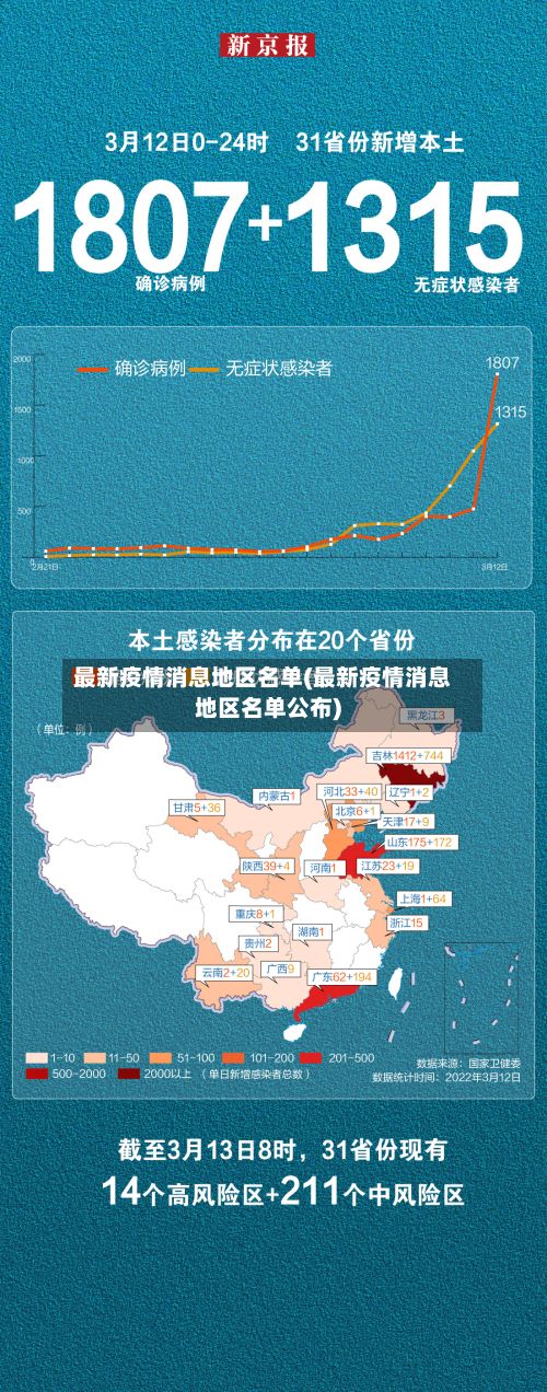 最新疫情消息地区名单(最新疫情消息地区名单公布)-第2张图片