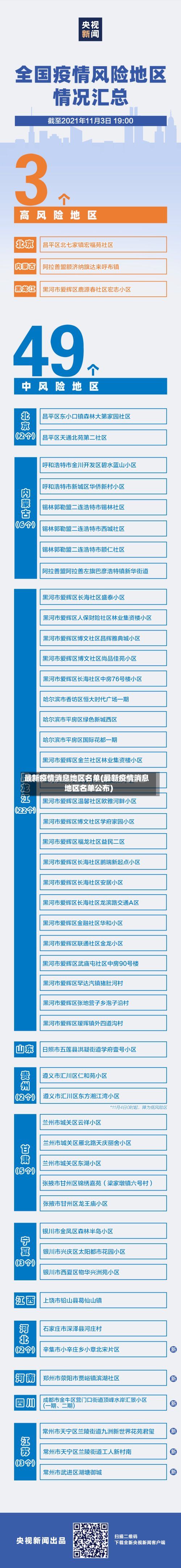 最新疫情消息地区名单(最新疫情消息地区名单公布)
