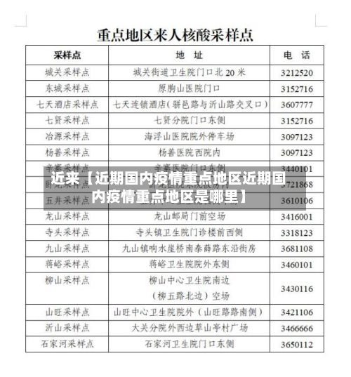 近来【近期国内疫情重点地区近期国内疫情重点地区是哪里】