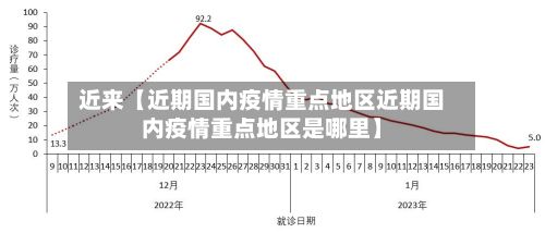 近来【近期国内疫情重点地区近期国内疫情重点地区是哪里】-第3张图片
