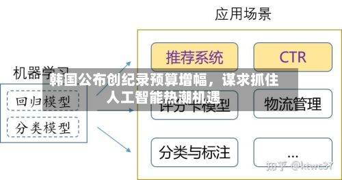 韩国公布创纪录预算增幅	，谋求抓住人工智能热潮机遇-第3张图片
