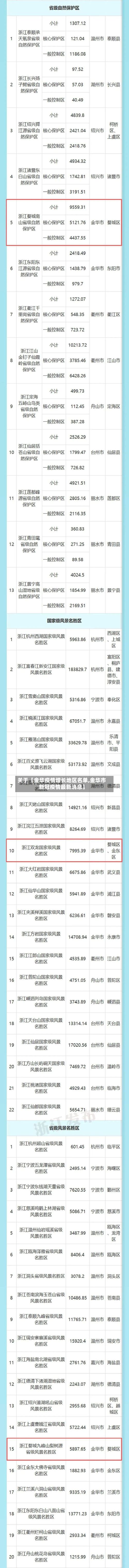 关于【金华疫情增长地区名单,金华市新冠疫情最新消息】-第3张图片