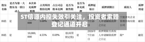 ST信源内控失效引关注	，投资者索赔登记通道开启-第3张图片