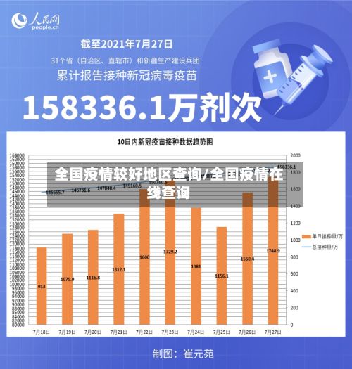 全国疫情较好地区查询/全国疫情在线查询-第2张图片