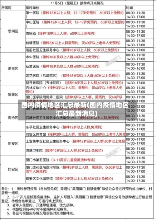 国内疫情地区汇总最新(国内疫情地区汇总最新消息)