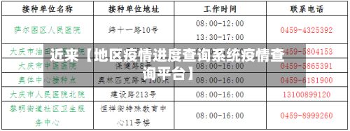 近来【地区疫情进度查询系统疫情查询平台】-第1张图片