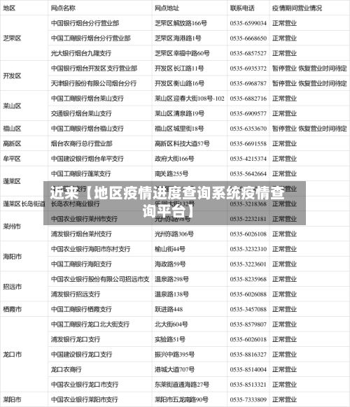 近来【地区疫情进度查询系统疫情查询平台】-第3张图片