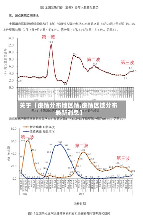 关于【疫情分布地区情,疫情区域分布最新消息】