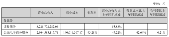 东方财富“暴利”：上半年营收105亿，净利81亿，计入政府补助4亿 却不分红 其实家族去年套现92亿