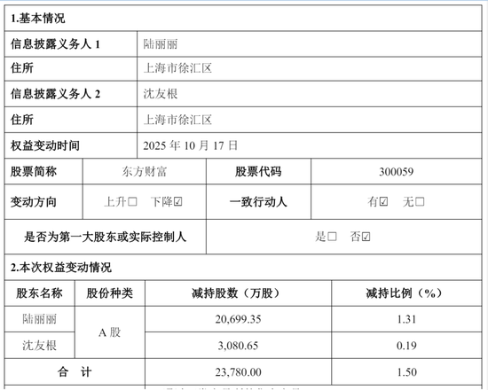 东方财富“暴利”：上半年营收105亿	，净利81亿，计入政府补助4亿 却不分红 其实家族去年套现92亿