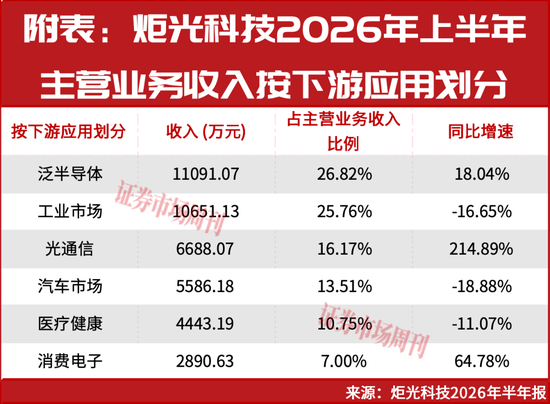 8月以来涨幅超40%，这两家公司上涨原因找到了！