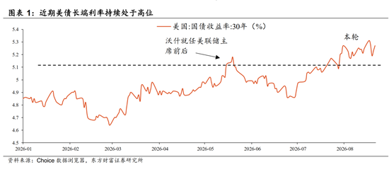 陈果：配置资源，稳中求进，短期风险偏好不宜过于激进