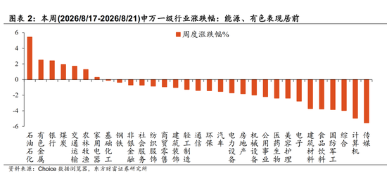 陈果：配置资源	，稳中求进，短期风险偏好不宜过于激进