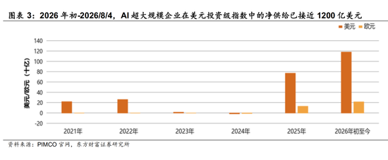陈果：配置资源，稳中求进，短期风险偏好不宜过于激进