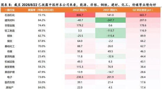 陈果：配置资源，稳中求进	，短期风险偏好不宜过于激进