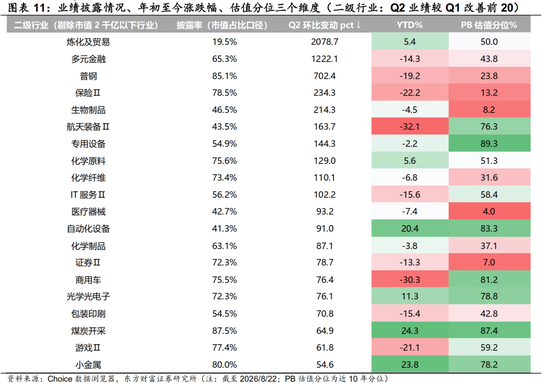 陈果：配置资源	，稳中求进，短期风险偏好不宜过于激进