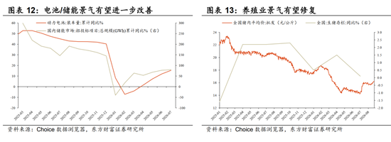 陈果：配置资源，稳中求进	，短期风险偏好不宜过于激进