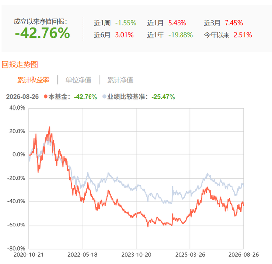 违背监管精神：广发基金产品6年亏掉42%，收了2.2亿管理费