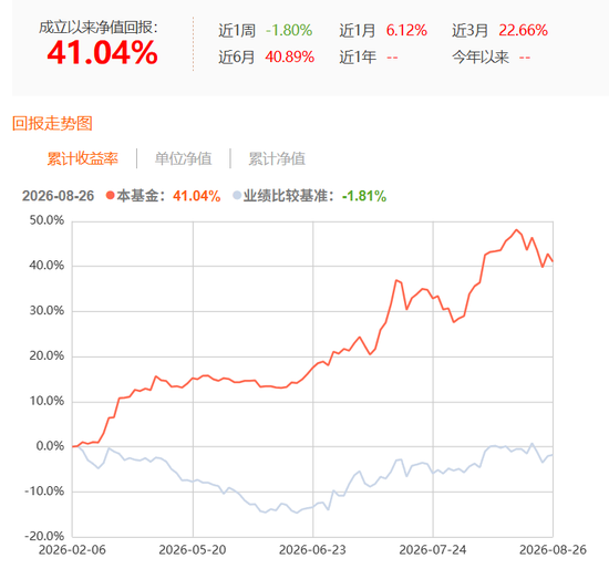 违背监管精神：广发基金产品6年亏掉42%，收了2.2亿管理费