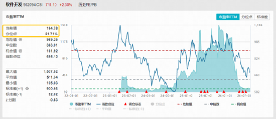 OpenAI联合巨头预警！网络安全+AI应用携手走强，麒麟信安等5股涨停！软件开发方向早盘领涨市场！