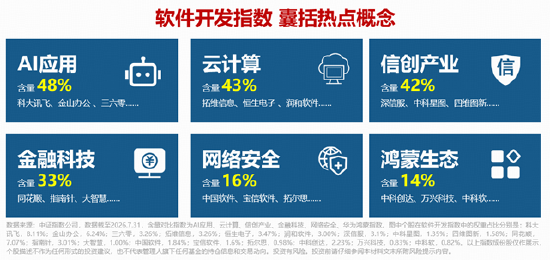 OpenAI联合巨头预警！网络安全+AI应用携手走强，麒麟信安等5股涨停！软件开发方向早盘领涨市场！
