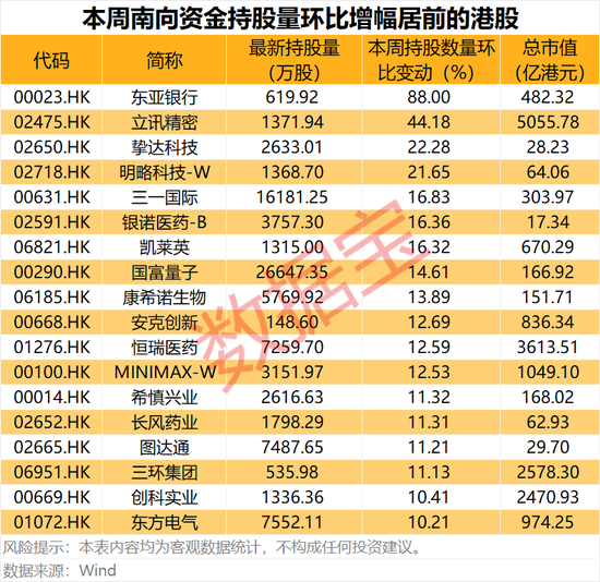 半导体龙头，688432  	，重大资产重组！互联网巨头获资金爆买