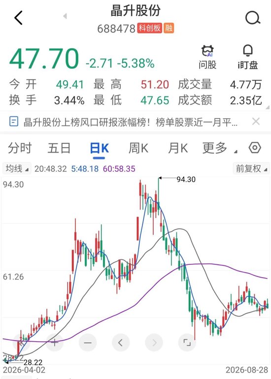 筹划一年后，688478宣布：重大资产重组终止